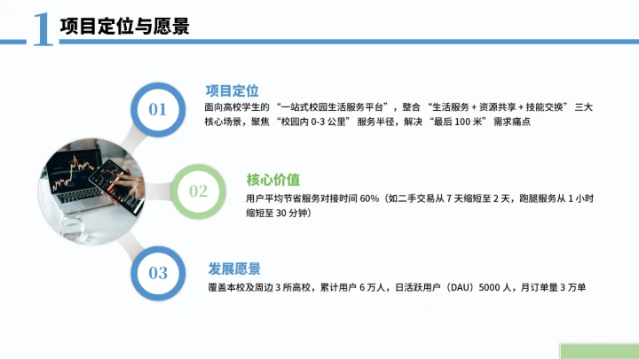 大学生互联网+创新创业计划书（含真实内容）