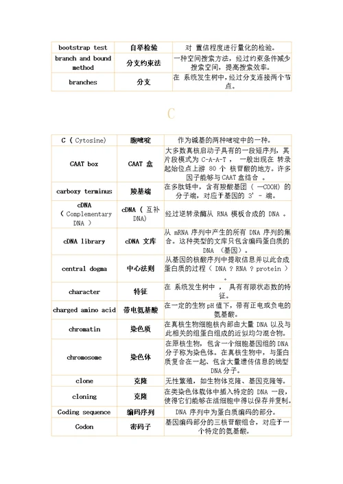 2020年度分子生物学-常用基本词汇表