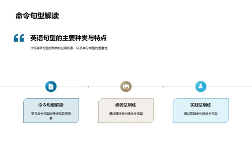英语高效句型掌握