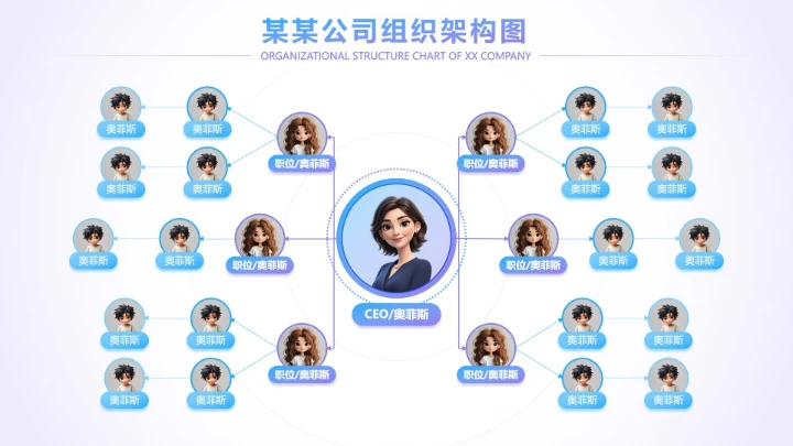 蓝紫色公司组织架构图正文页PPT单页