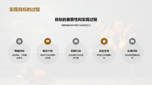 决策与行动