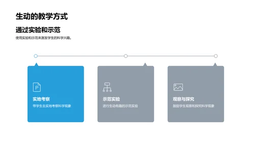 引领科学兴趣