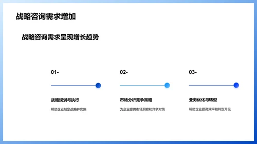 咨询行业研究报告解读