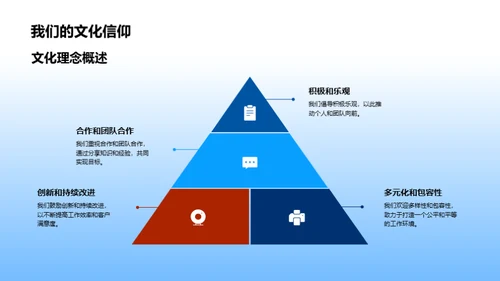 新员工导航手册