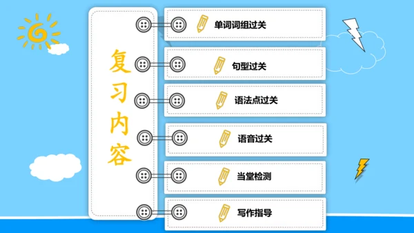 Unit 1 How can I get there 复习课件（词组+句型+语法+语音+写作指导）