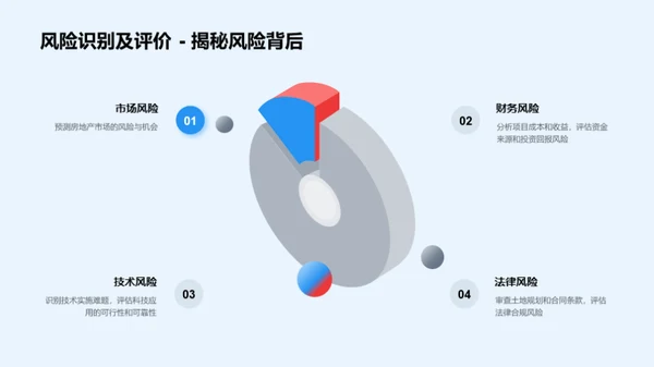 新时代地产突破