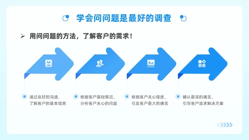 蓝绿色简约风顾问式销售策略与技巧企业公司员工培训PPT