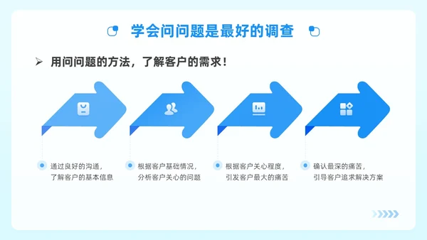 蓝绿色简约风顾问式销售策略与技巧企业公司员工培训PPT