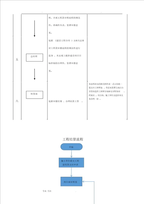 装修工程结算流程图