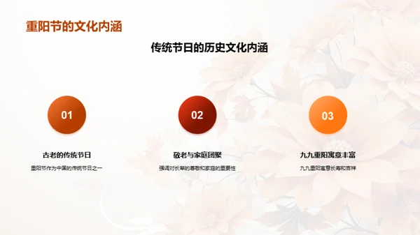 新媒体时代的重阳文化传播