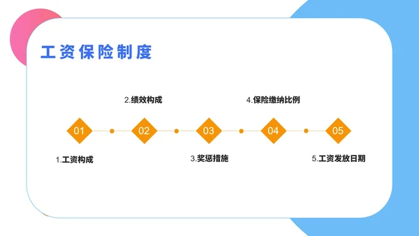 小清新公司新员工入职培训PPT模板