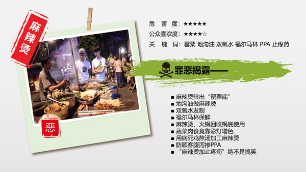 食品安全营养学饮食科普PPT模板