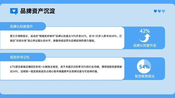 蓝色插画风心理健康宣传讲座PPT模板