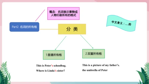 Unit 2 We're Family!单元知识复习课件【2024年人教版七年级英语上册】