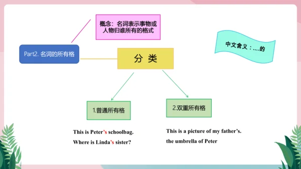 Unit 2 We're Family!单元知识复习课件【2024年人教版七年级英语上册】