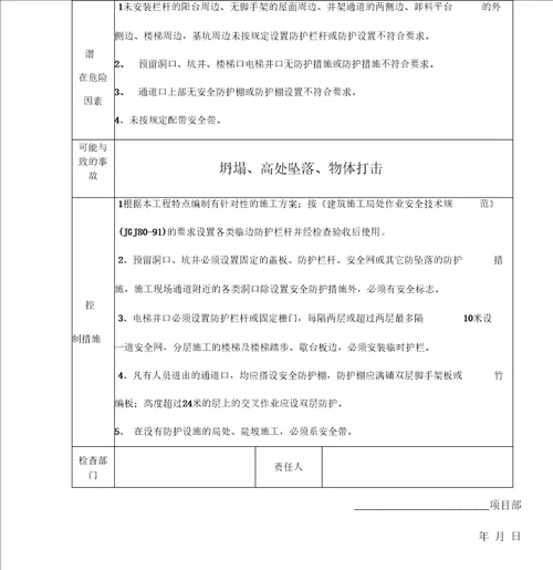 重大危险源公示牌示例