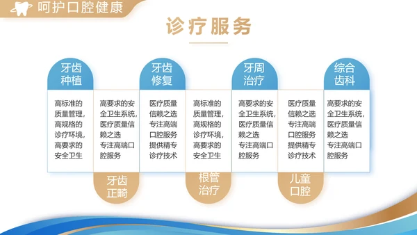 口腔牙科创业融资计划书动态PPT