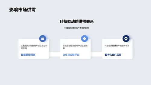 科技助力房产发展PPT模板