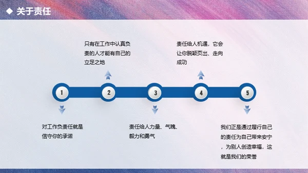紫色渐变全图型述职报告通用PPT模板
