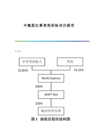 中概股红筹架构拆除回归探究.docx