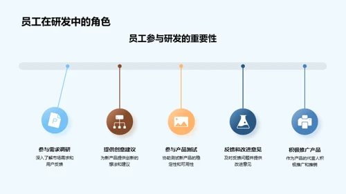 驭见未来研发蓝图