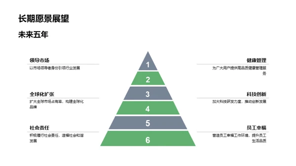 医保部门半年回顾与展望