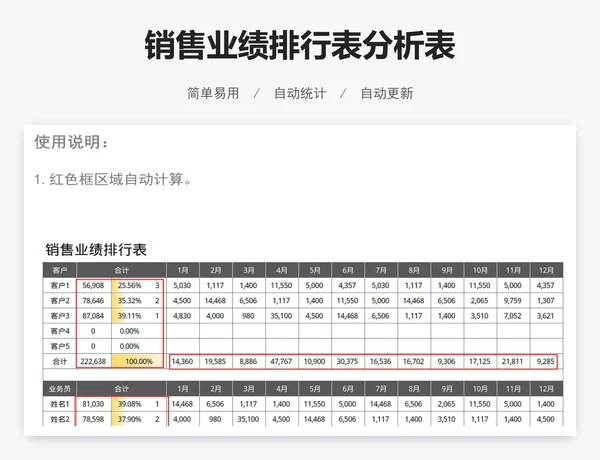 销售业绩排行表分析表
