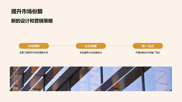 品牌发展策略
