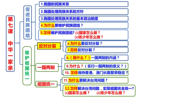 第四单元 和谐与梦想（单元复习课件）-【上好课】2024-2025学年九年级道德与法治上册同步精品课