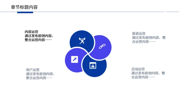 部门绩效考核推广宣传策划运营通用PPT
