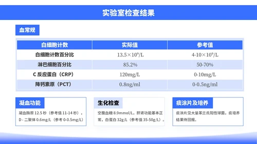 蓝色插画风社区病例分析PPT模板