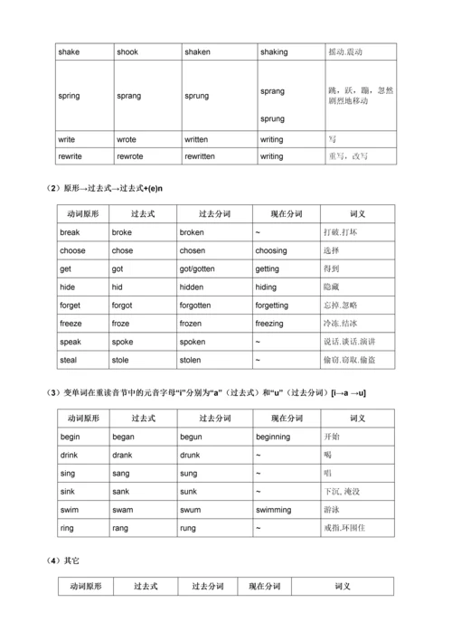 英语常用不规则动词表完整版.docx