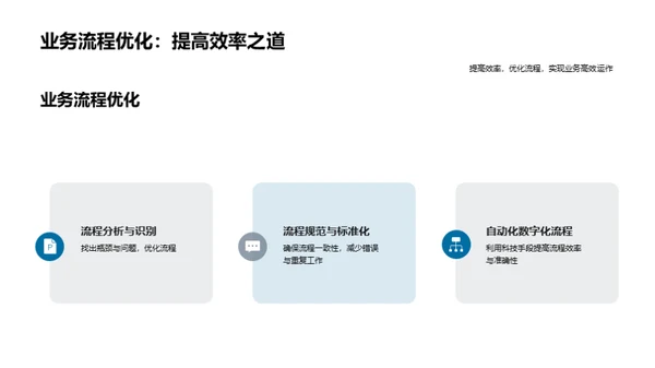 家居行业商业智慧