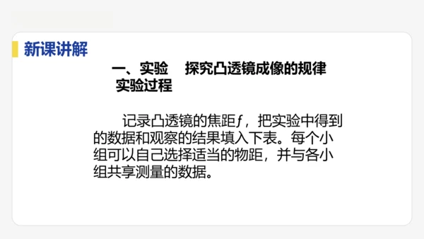 5.3   凸透镜成像的规律    课件