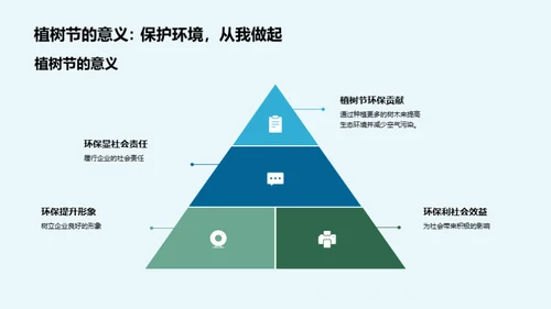 绿色企业，我们的责任