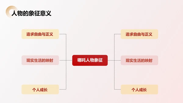 红色插画风开学第一课之哪吒电影精神解析