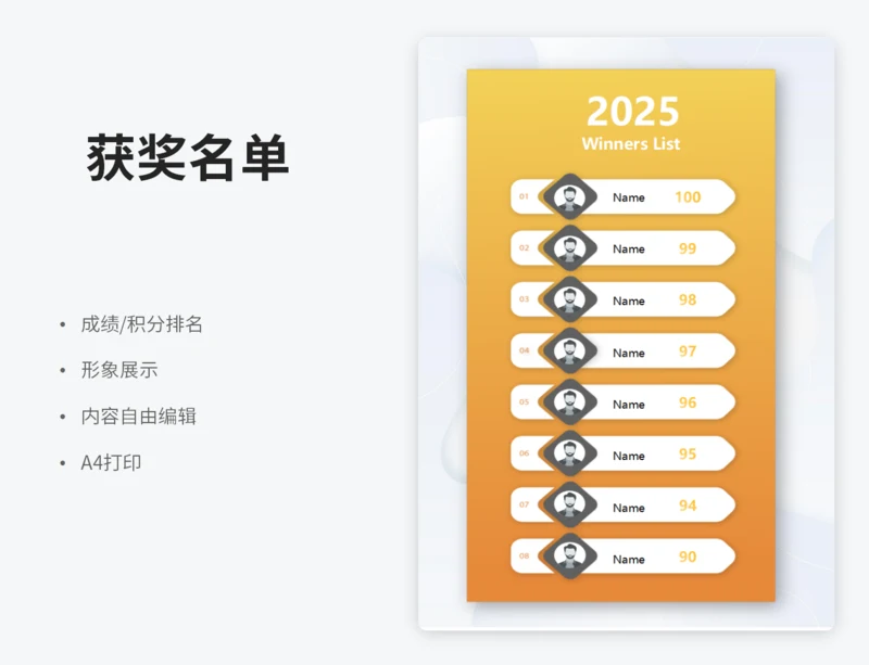 成绩排名获奖名单