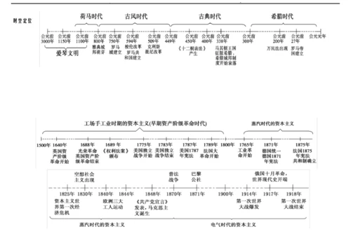 高中历史必修一思维导图3.docx