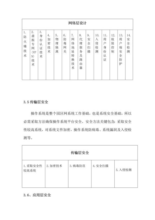 信息安全设计专业方案.docx