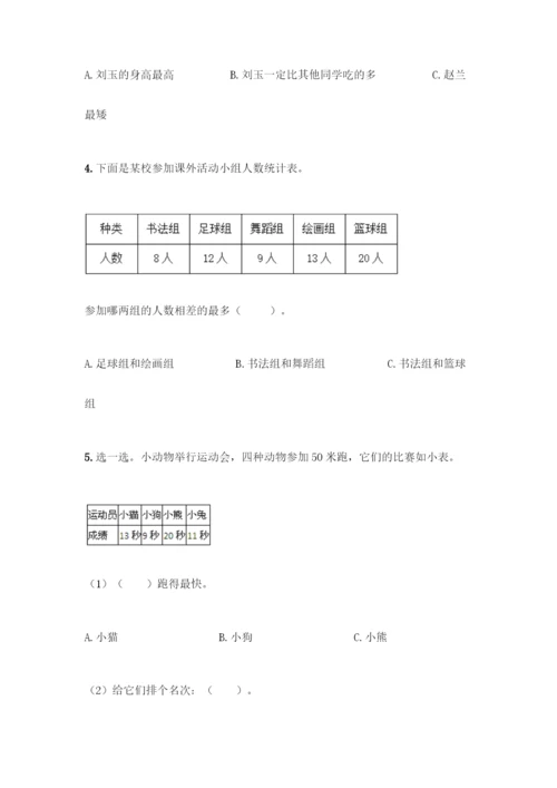 人教版二年级下册数学第一单元-数据收集整理-测试卷含答案【精练】.docx