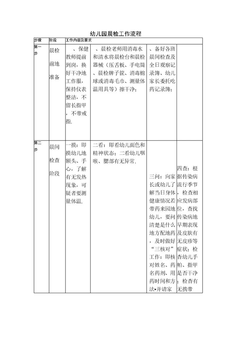 中心幼儿园晨检工作流程