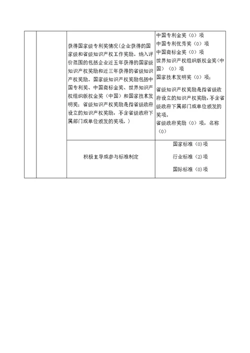 国家知识产权优势.示范企业申报书[130页]