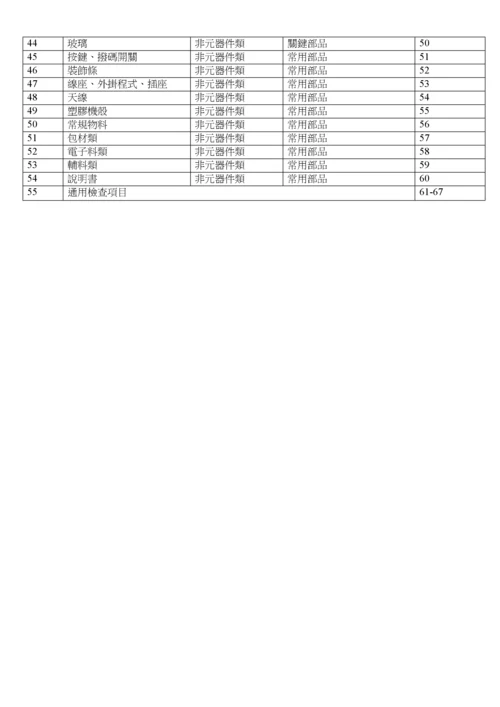 最新电子元器件来料检验规范.docx