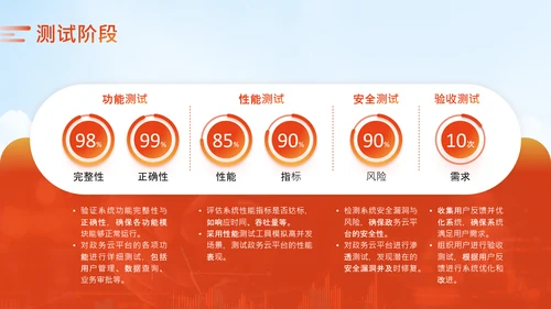 橙色商务风政务智能化应用培训科技赋能政务PPT