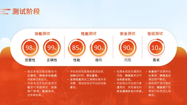 橙色商务风政务智能化应用培训科技赋能政务PPT