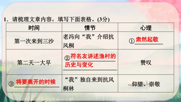 15《白杨礼赞》课件
