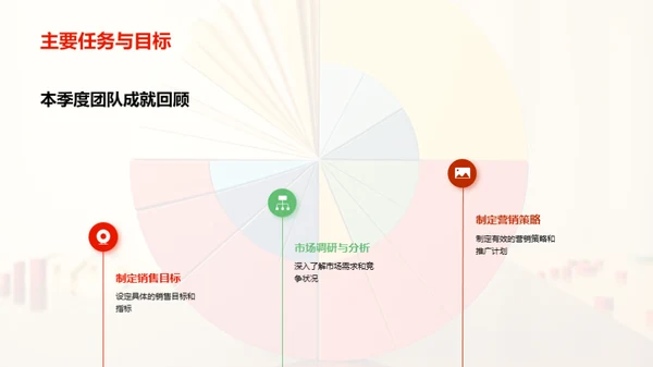 团队春秋：回顾与展望