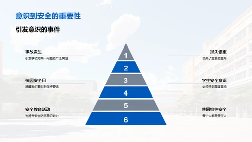 校园安全卫士