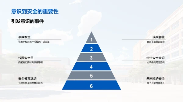 校园安全卫士