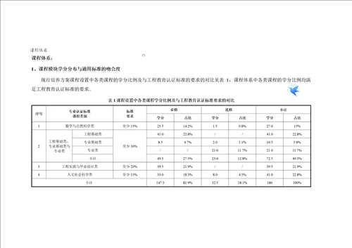2021年土木新重点工程专业培养专业方案福建新重点工程学院